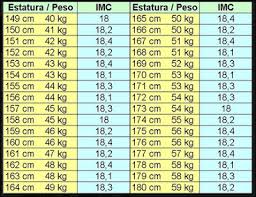 Ana mia tips para adelgazar rapido